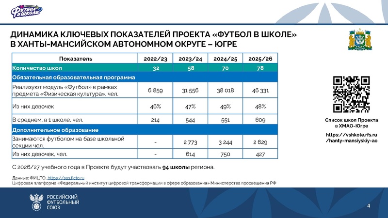 Файл:Приложение-2.-Футбол-в-школе-ХМАО-для школ (1).pdf
