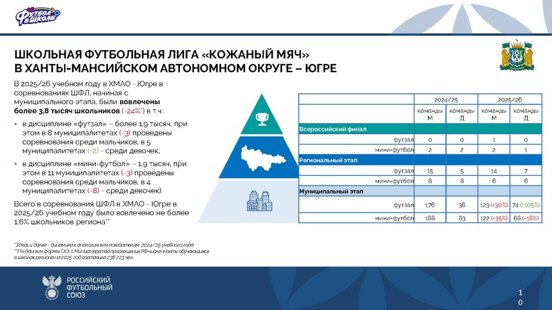 Файл:Приложение-2.-Футбол-в-школе-ХМАО-для школ (1).pdf
