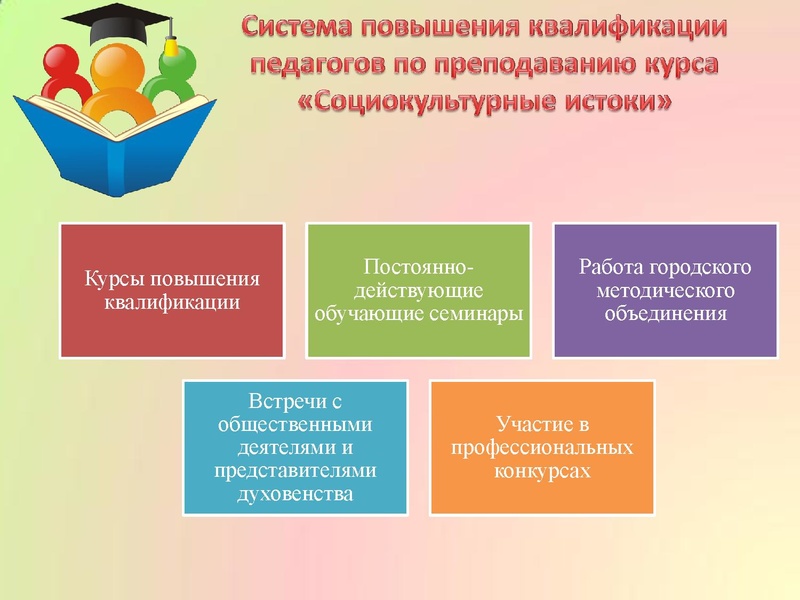 Файл:Программа заседания 15.05.2018.pdf