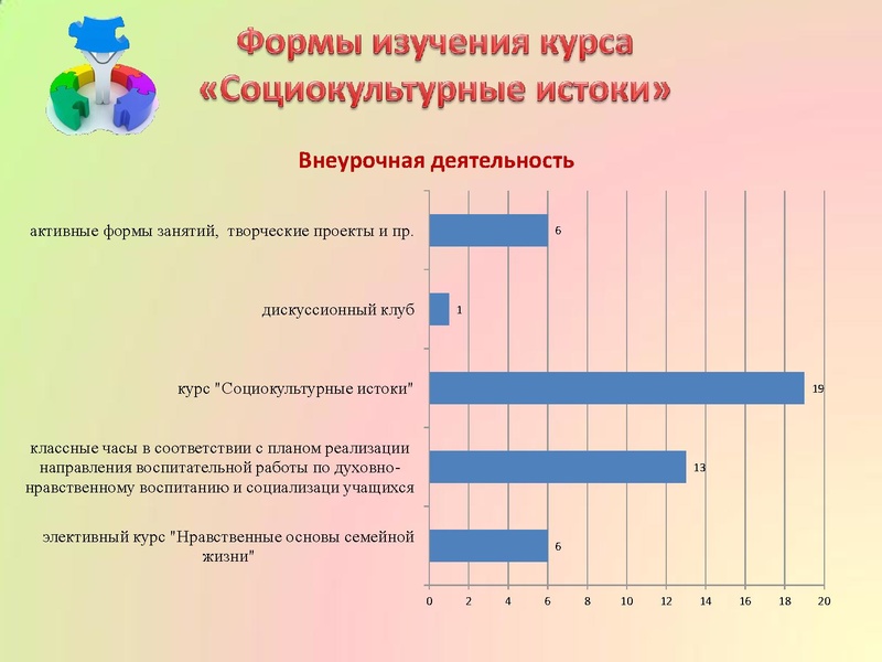 Файл:Программа заседания 15.05.2018.pdf