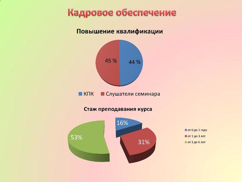 Файл:Программа заседания 15.05.2018.pdf