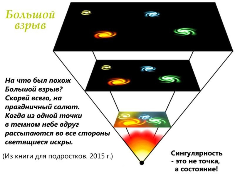Файл:Сурдин В.Г. Мифы-2019.pdf