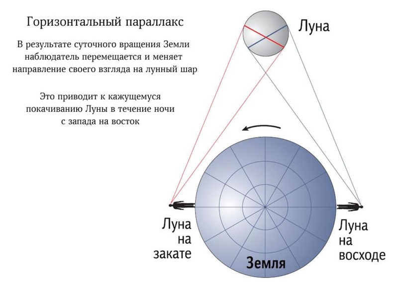 Файл:Сурдин В.Г. Мифы-2019.pdf