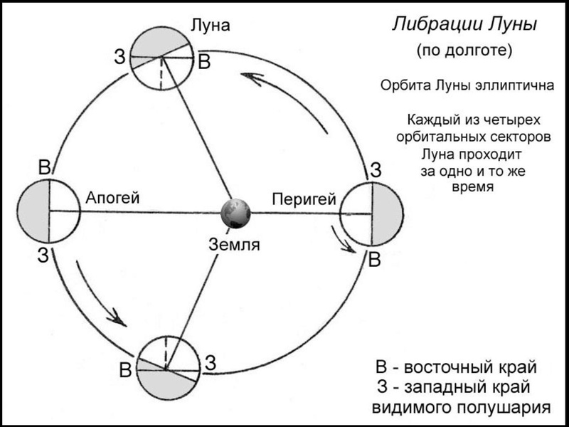 Файл:Сурдин В.Г. Мифы-2019.pdf