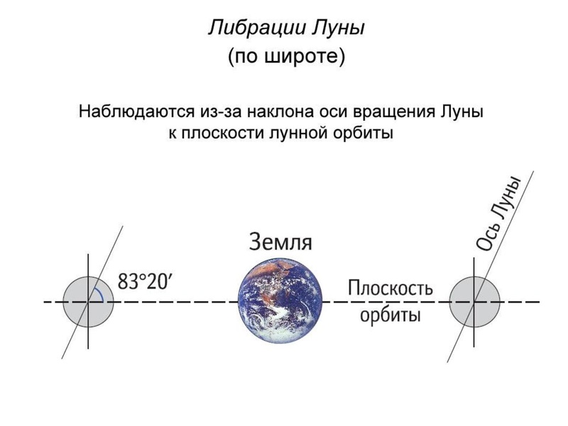 Файл:Сурдин В.Г. Мифы-2019.pdf