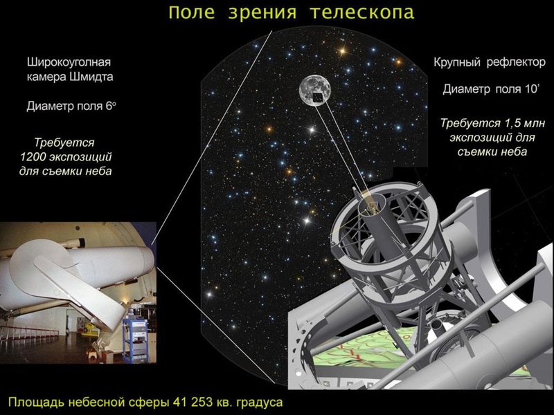 Файл:Сурдин В.Г. Мифы-2019.pdf