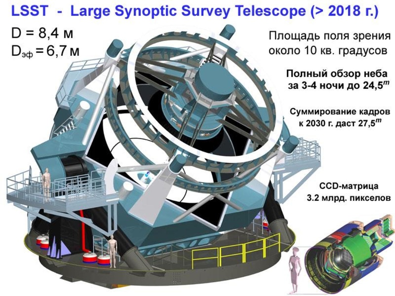 Файл:Сурдин В.Г. Мифы-2019.pdf