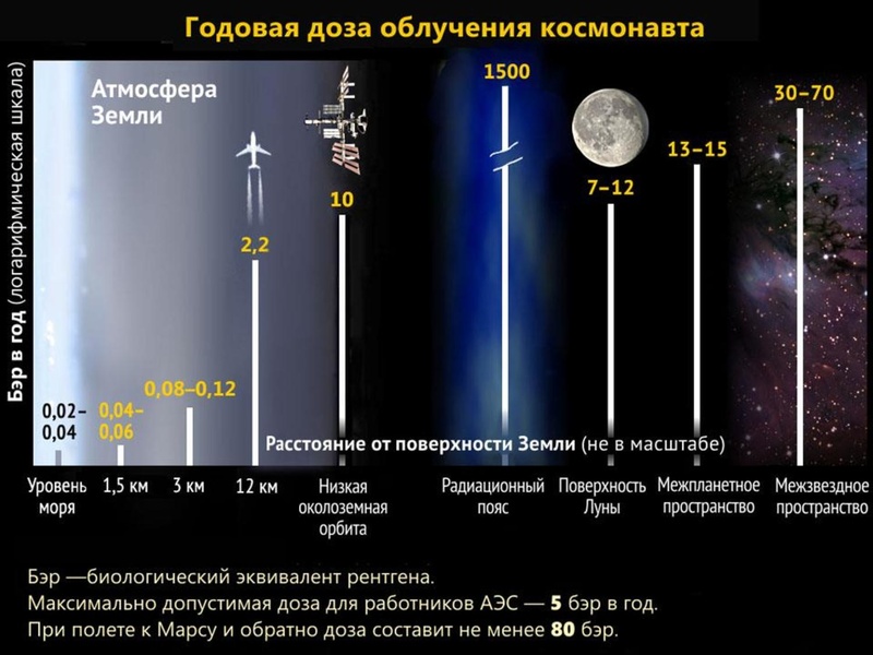 Файл:Сурдин В.Г. Мифы-2019.pdf