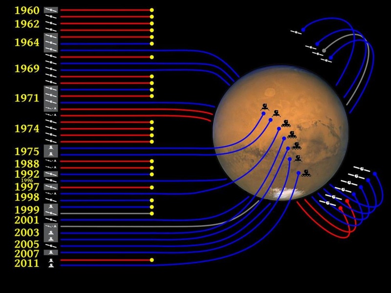 Файл:Сурдин В.Г. Мифы-2019.pdf