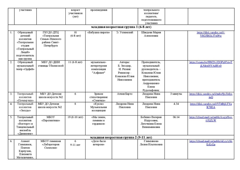 Файл:Участники Маска 2024.pdf