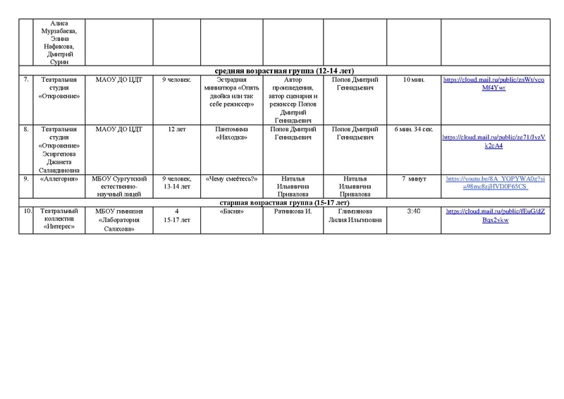 Файл:Участники Маска 2024.pdf