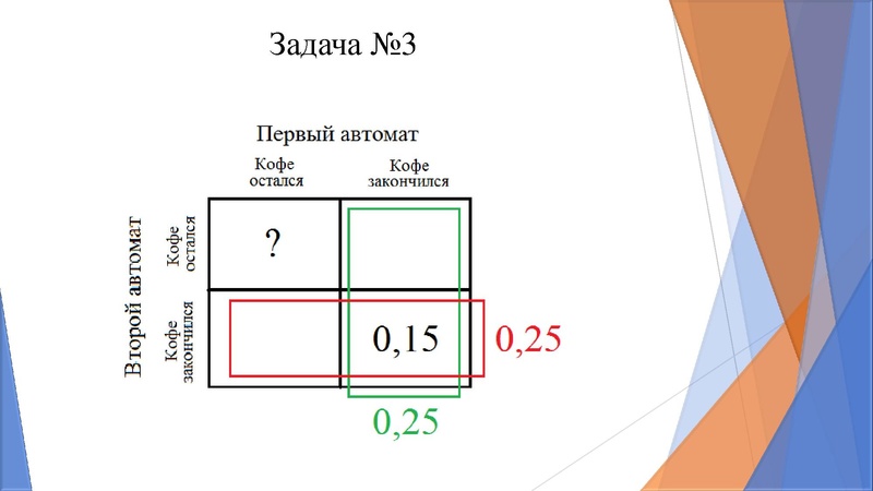 Файл:Задание 4 ЕГЭ Ковылина А.А..pdf