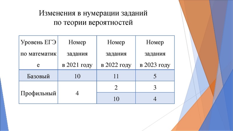 Файл:Задание 4 ЕГЭ Ковылина А.А..pdf