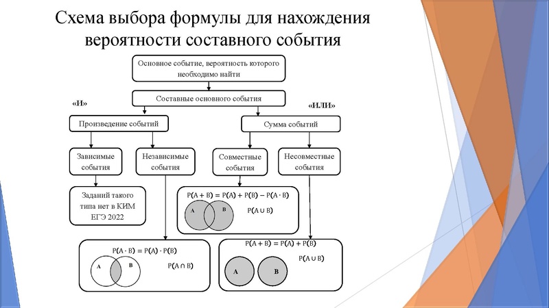 Файл:Задание 4 ЕГЭ Ковылина А.А..pdf