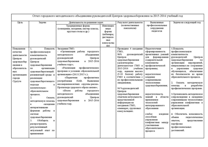 Файл:ОТЧЕТ ГМО ЦЗ 15-16 уч.год.pdf