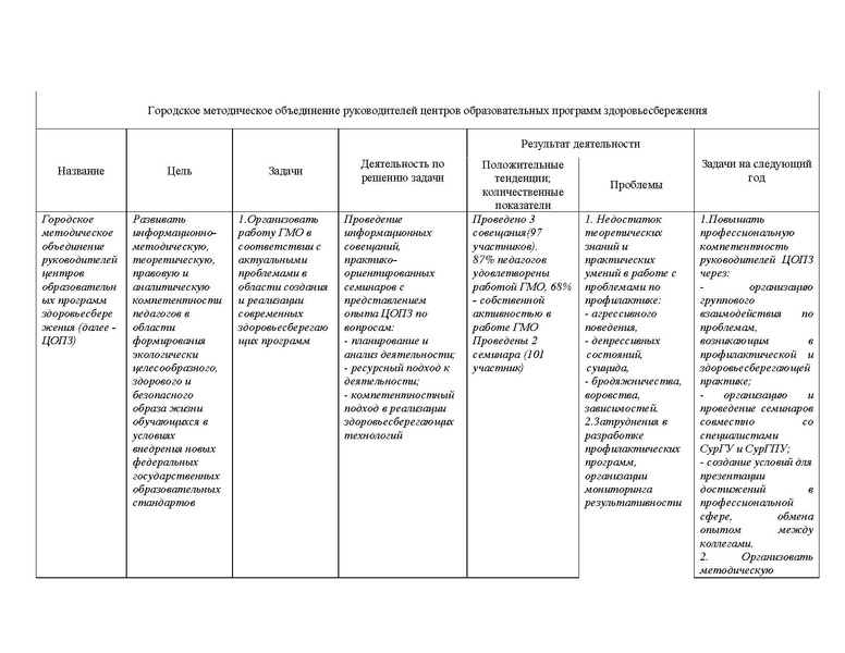 Файл:Отчет ГМО ЦОПЗ 2012-2013 уч.г..pdf