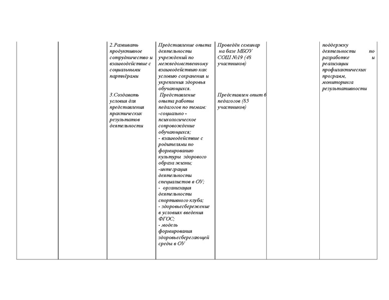 Файл:Отчет ГМО ЦОПЗ 2012-2013 уч.г..pdf
