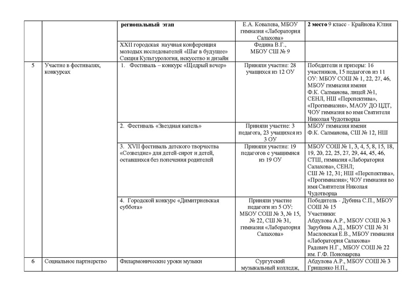 Файл:Отчет ГМО учителей музыки 2019 2020 год.pdf