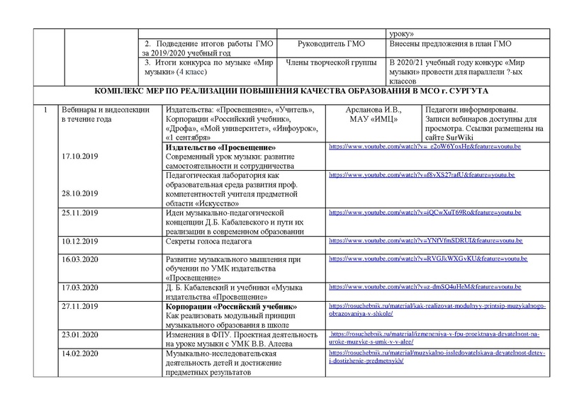 Файл:Отчет ГМО учителей музыки 2019 2020 год.pdf