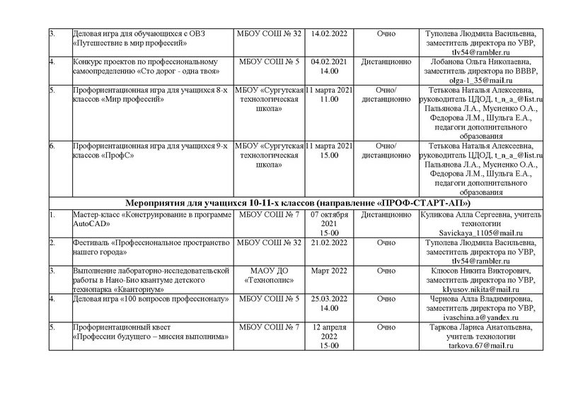 Файл:ПЛАН мероприятий профсамоопределения 2021-22.pdf