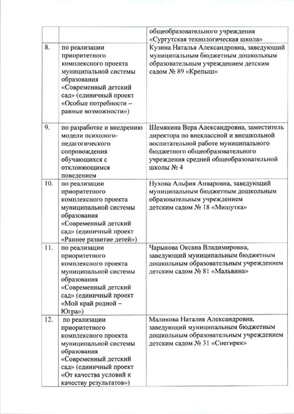 Файл:Приказ о назначении руководителей ГМО 2020-2021.pdf