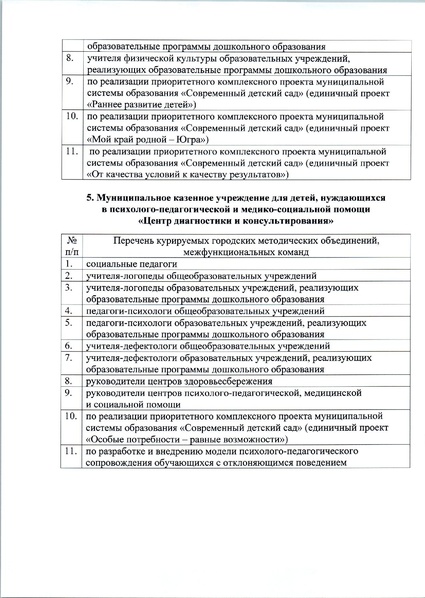 Файл:Приказ о назначении руководителей ГМО 2020-2021.pdf