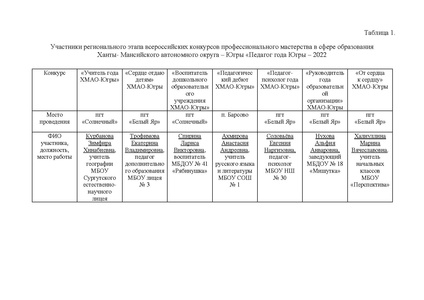 Файл:Справка О РЭ КППМ 22.pdf