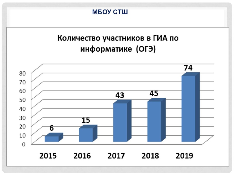 Файл:Тур В.А..pdf
