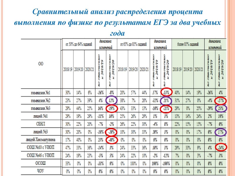 Файл:1. Агалец С.Г.-Результаты ЕГЭ 2021.pdf