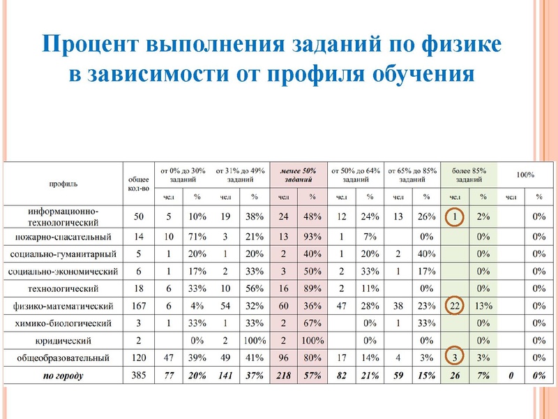 Файл:1. Агалец С.Г.-Результаты ЕГЭ 2021.pdf