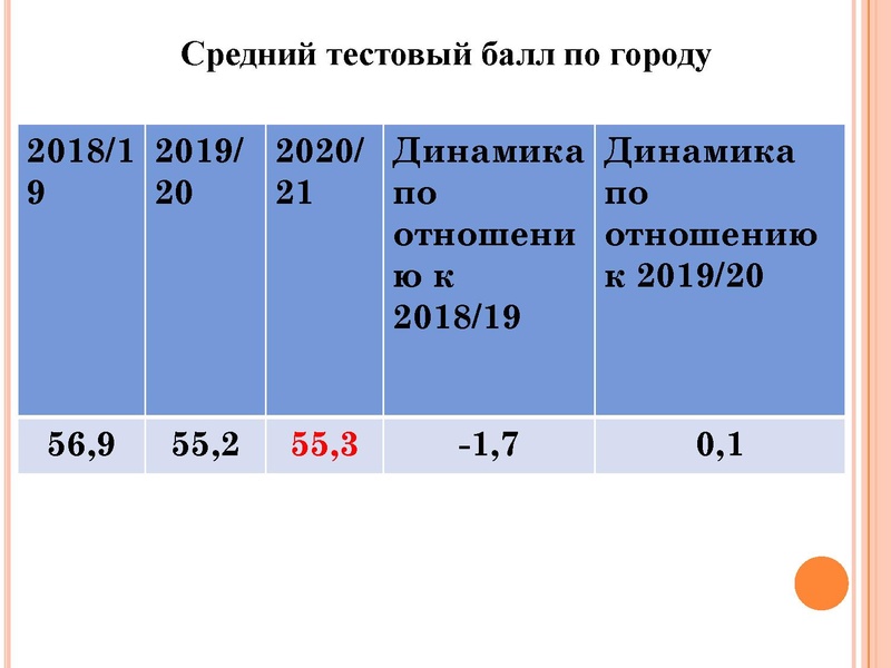 Файл:1. Агалец С.Г.-Результаты ЕГЭ 2021.pdf