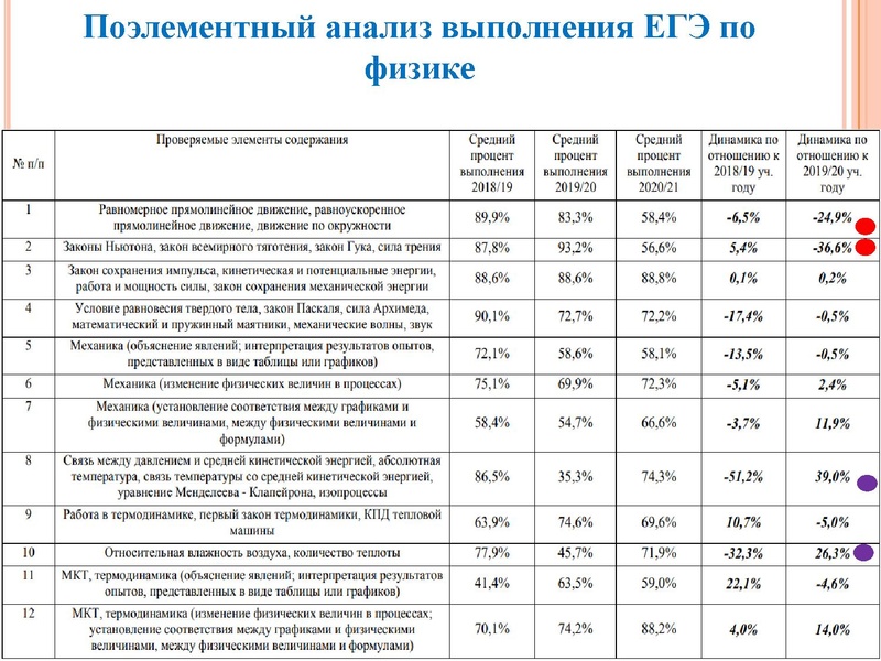 Файл:1. Агалец С.Г.-Результаты ЕГЭ 2021.pdf