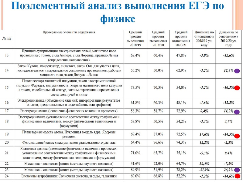 Файл:1. Агалец С.Г.-Результаты ЕГЭ 2021.pdf