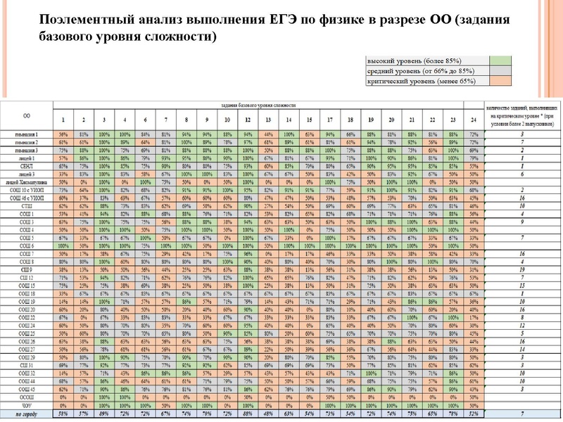 Файл:1. Агалец С.Г.-Результаты ЕГЭ 2021.pdf