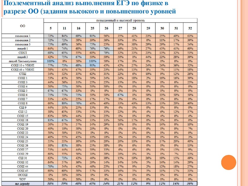 Файл:1. Агалец С.Г.-Результаты ЕГЭ 2021.pdf