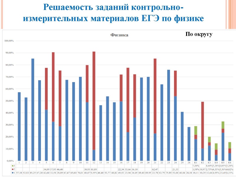 Файл:1. Агалец С.Г.-Результаты ЕГЭ 2021.pdf