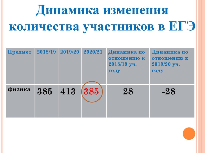 Файл:1. Агалец С.Г.-Результаты ЕГЭ 2021.pdf