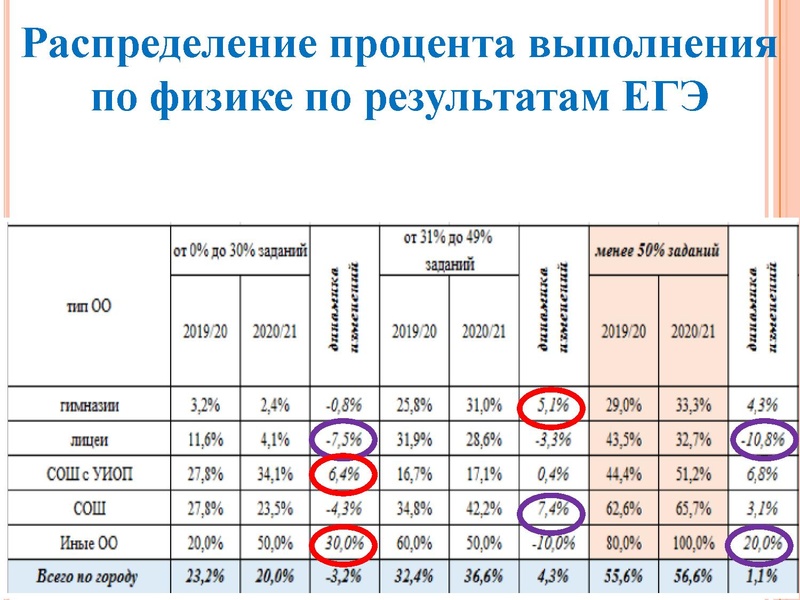 Файл:1. Агалец С.Г.-Результаты ЕГЭ 2021.pdf