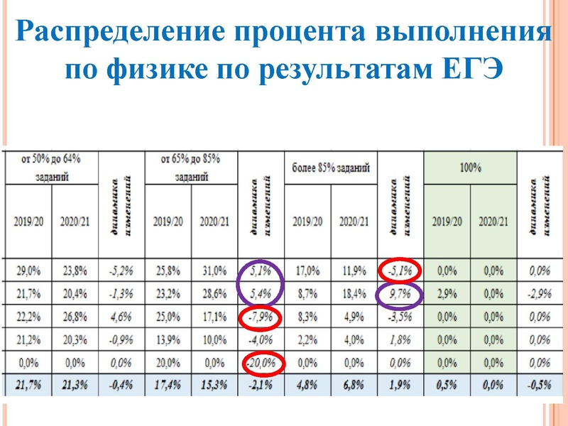 Файл:1. Агалец С.Г.-Результаты ЕГЭ 2021.pdf