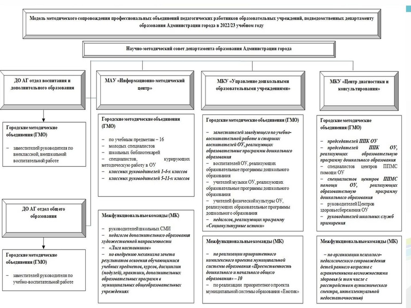 Файл:5. ГМО ИНформатиков развития.pdf