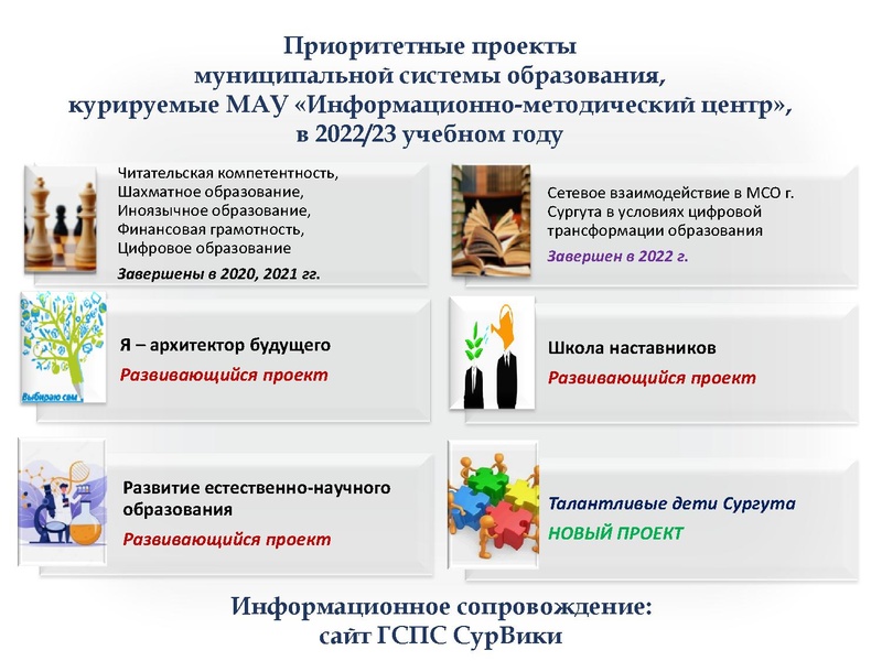 Файл:5. ГМО ИНформатиков развития.pdf
