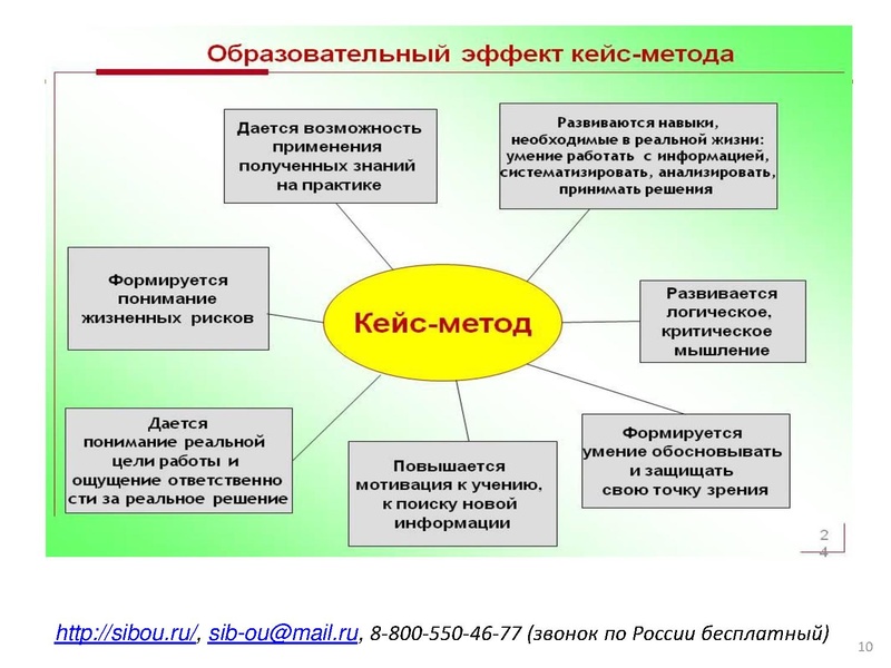 Файл:Кейс технология.pdf