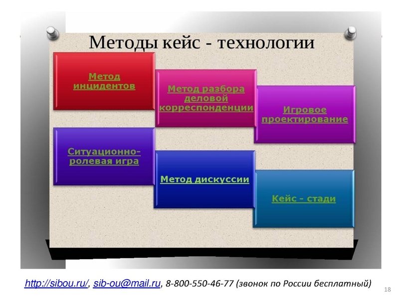 Файл:Кейс технология.pdf