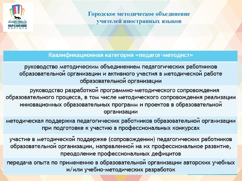 Файл:О порядке проведения аттестации.pdf