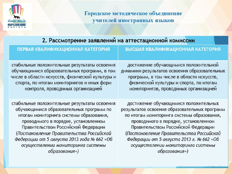 Файл:О порядке проведения аттестации.pdf