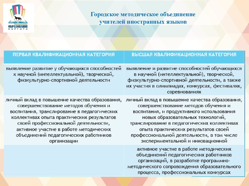 Файл:О порядке проведения аттестации.pdf