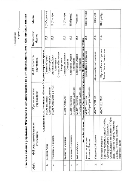 Файл:Приказ город Фестиваль.pdf