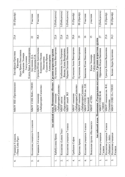 Файл:Приказ город Фестиваль.pdf