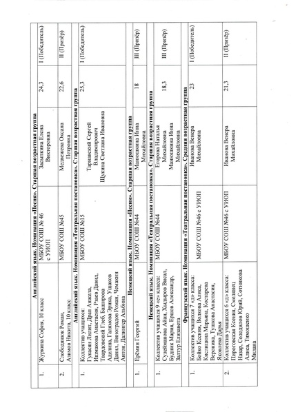 Файл:Приказ город Фестиваль.pdf