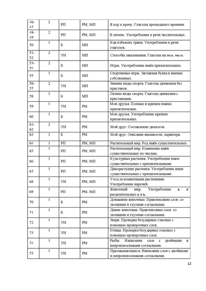 Файл:Рабочая программа по РКИ для детей 9-14 лет.pdf